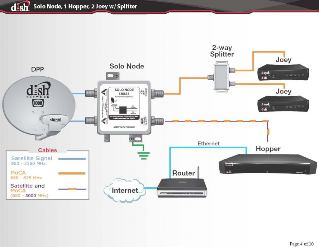 Wiring Diagram For Dish Network Hopper