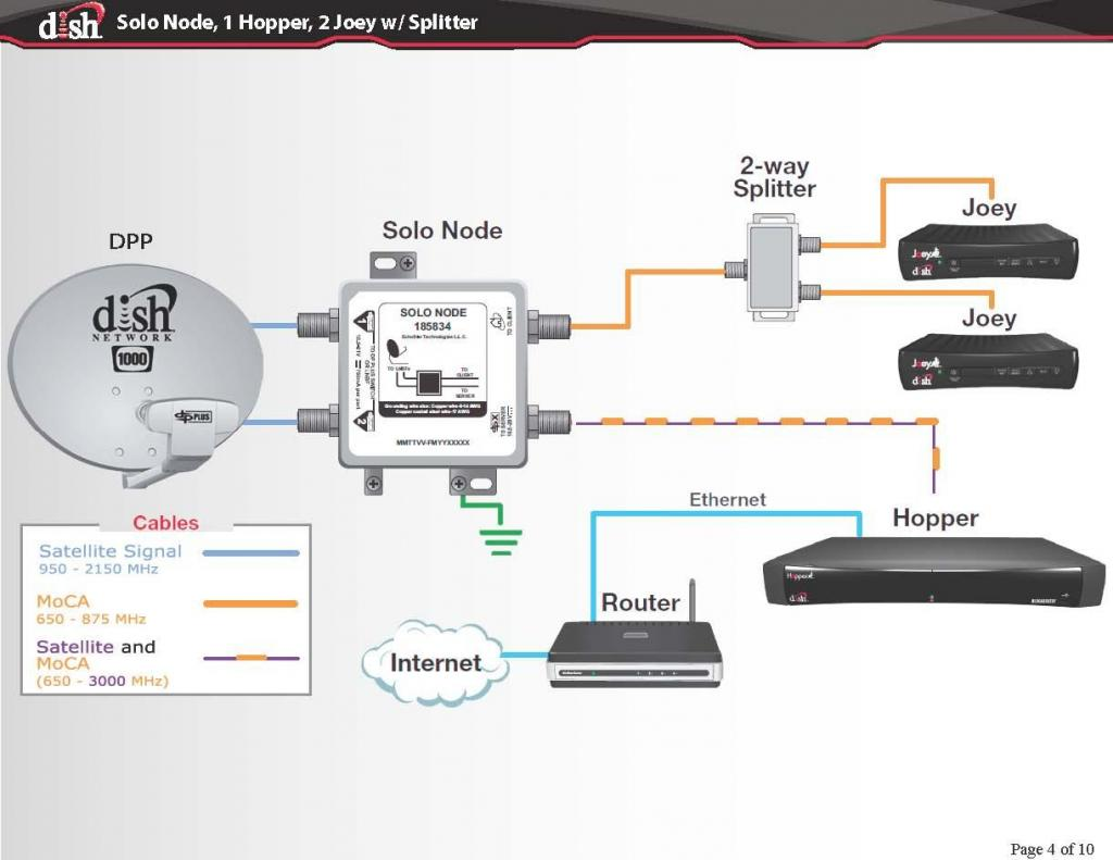 32 Direct Tv Satellite Dish Wiring Diagram - Wiring Diagram Database