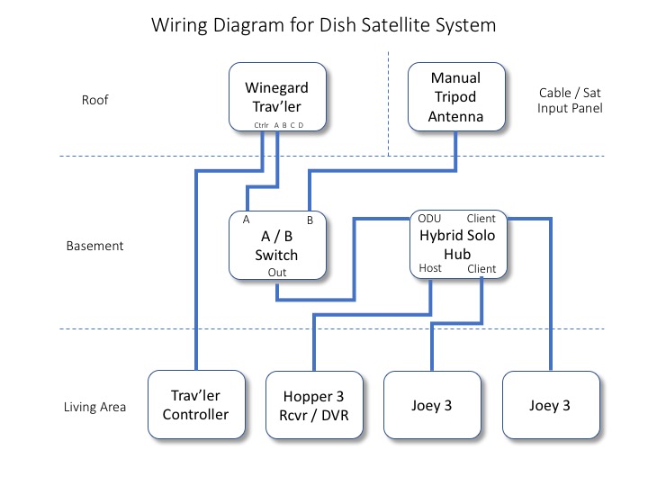 Hopper Duo Wiring Diagram from www.heinzsitemobile.com